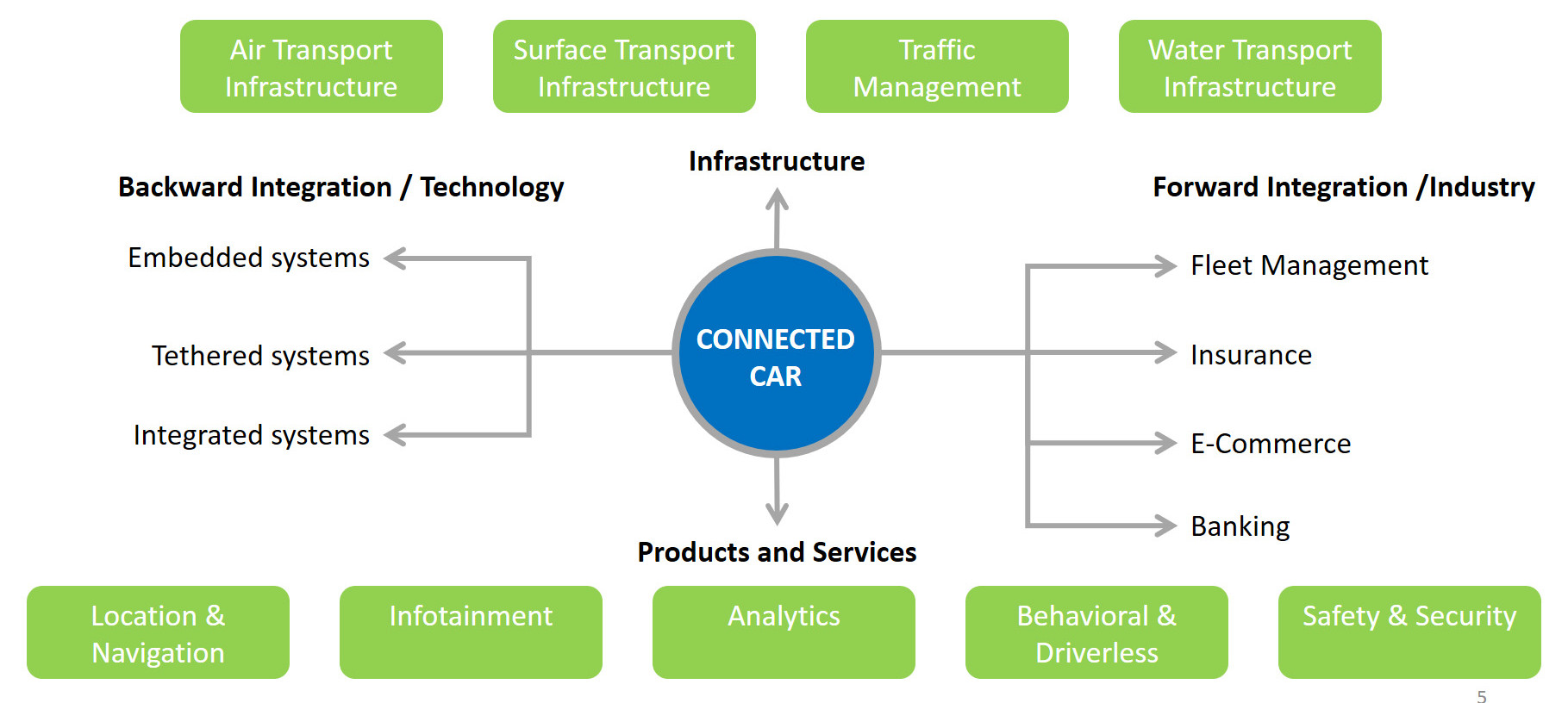 Economically sound value through cooperative technology